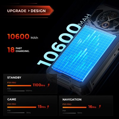 FOSSiBOT F101 PRO Rugged Smartphone  8GB 128GB  AI Triple Camera  1 32 inch Rear Screen  10600mAh Large Battery